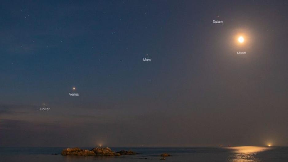 Ecliptic: Planets appear to follow the path of our Sun in the Night Sky